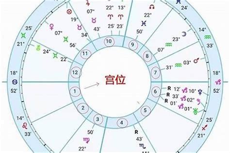 上升星座是月亮嗎|上升星座怎麼看、和太陽月亮的差別？解析12種上升星。